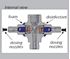 Picture of Suttner ST-166 Stainless Dual Chemical Injector w/18 Metering Nozzles, #7.0, 3/8"